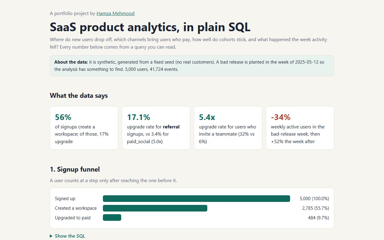 SaaS product analytics report